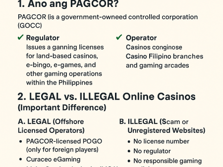 What is PAGCOR?